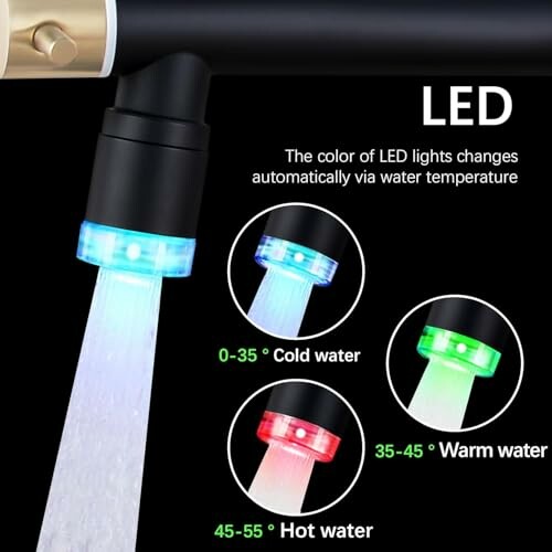 LED faucet with temperature-sensitive color change.
